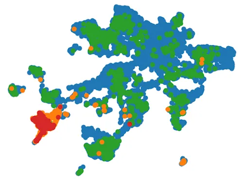 pattern recognition of chart text