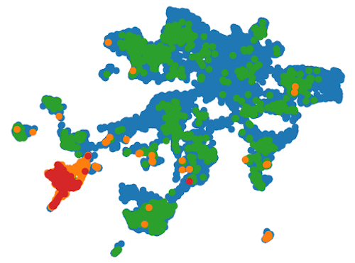 pattern recognition of chart text